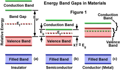 EnergyBand